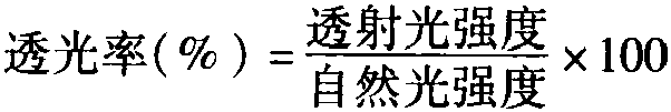 第五節(jié) 農(nóng)田小氣候